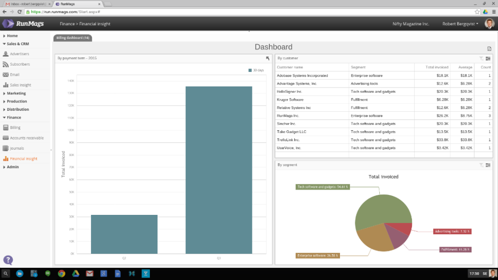 New Sales Dashboard features added
