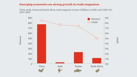Emerging middle classes drive growth in trade magazines